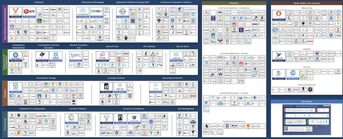 Cloud Native Tools Every Enterprise CTO/CIO Should Have on Their Radar in 2020