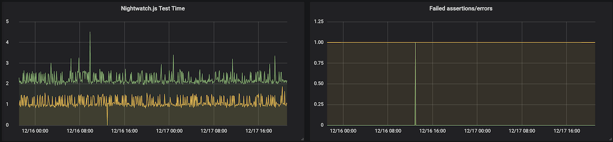 Frontend Monitoring with Prometheus