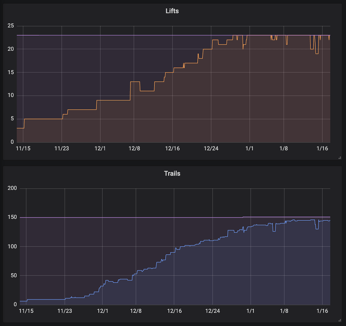 Software for Fresh Powder