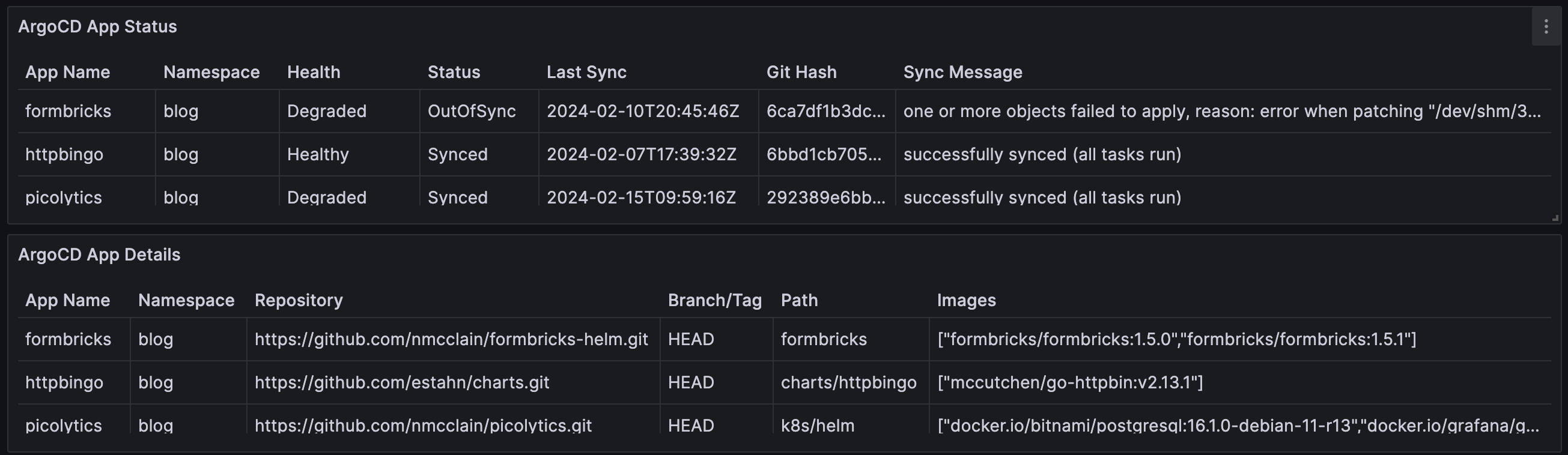 Enhance Your Grafana ❤️ ArgoCD Integration