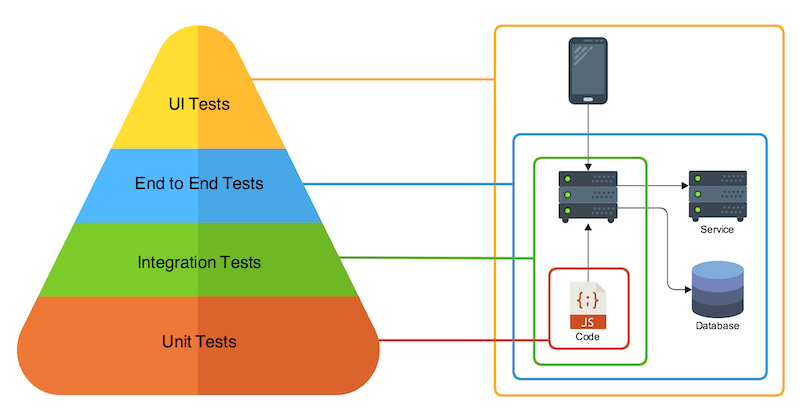 Frontend Monitoring with Prometheus